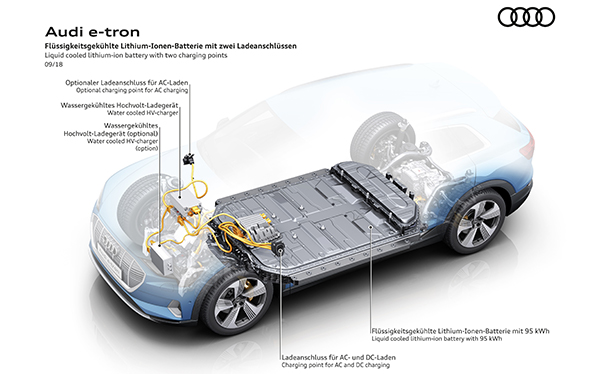 ריקול לאאודי e-Tron בשל חשש לחדירת לחות למערכת החשמל. צילום: אאודי