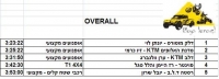 מירוץ ראלי באחה ישראל 2012. תוצאות דירוגים כללים. צילום: רמי גלבוע