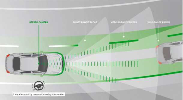 מרצדס בנהיגה עצמית. שילוב של מכ"מ, מערכת אופטית והיגוי חשמלי יאפשר לדור הבא של מרצדס לתמרן ללא התערבות הנהג וגם לשמור על מרכז הנתיב. איור: מרצדס