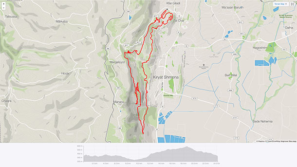 הקלטת המסלול ופרופיל הגובה. מתוך STRAVA